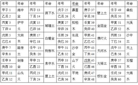 天和水|八字纳音五行解析——天河水